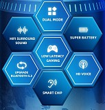 Оригинальные наушники Lenovo GM2 Pro Bluetooth 5.3 Київ