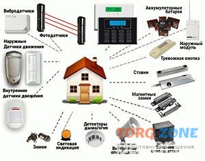 Технічний захист об'єкта Полтава - изображение 1